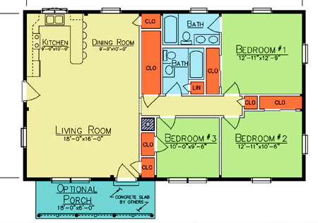 How to Pick the Right House Plan