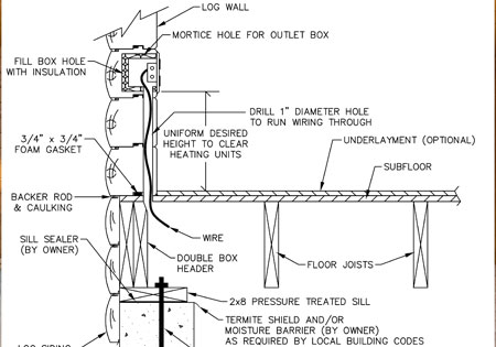 Running Electrical in a Log Home