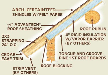 What is in a Roof?
